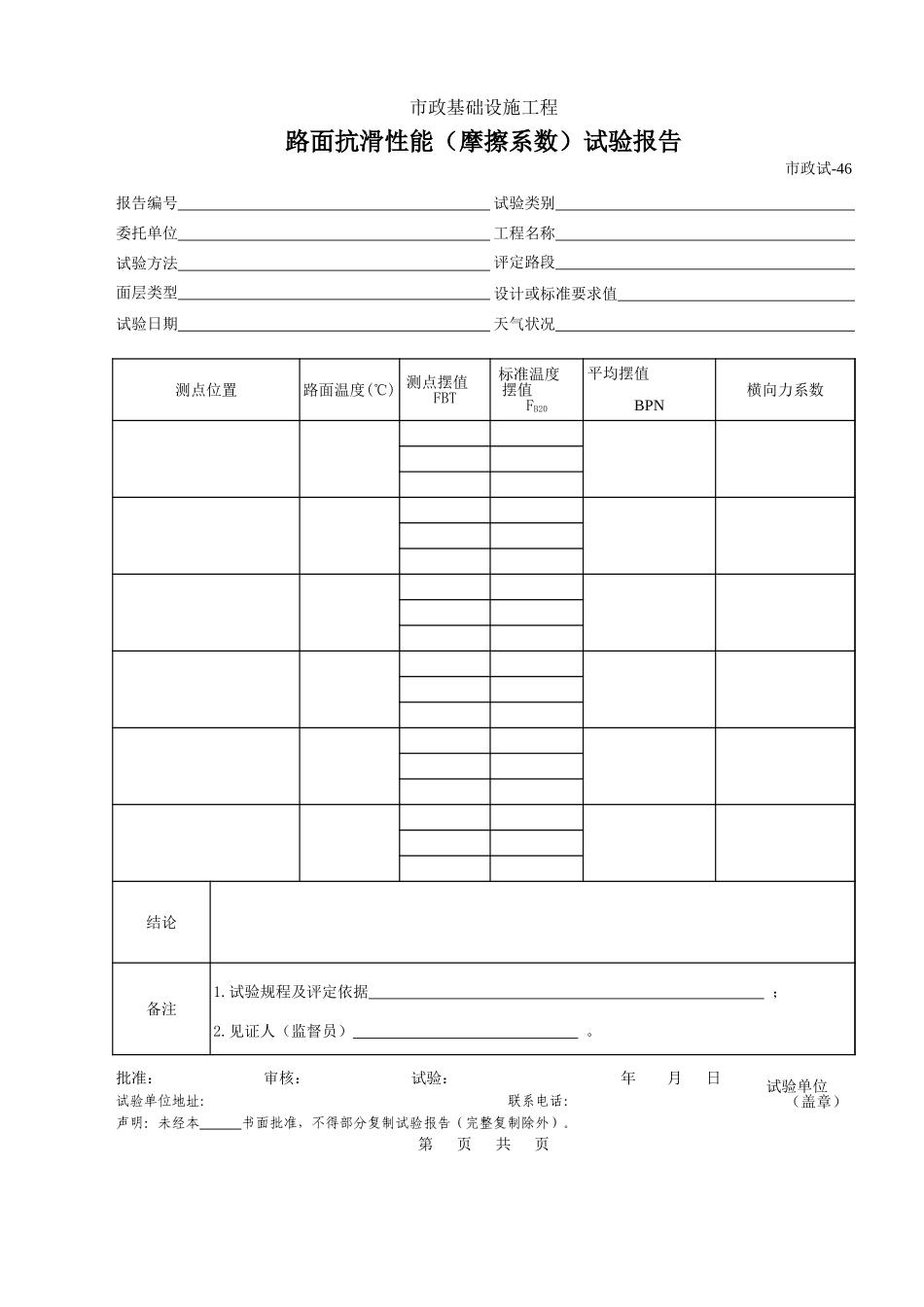 227路面抗滑性能（摩擦系数）试验报告.xls_第1页