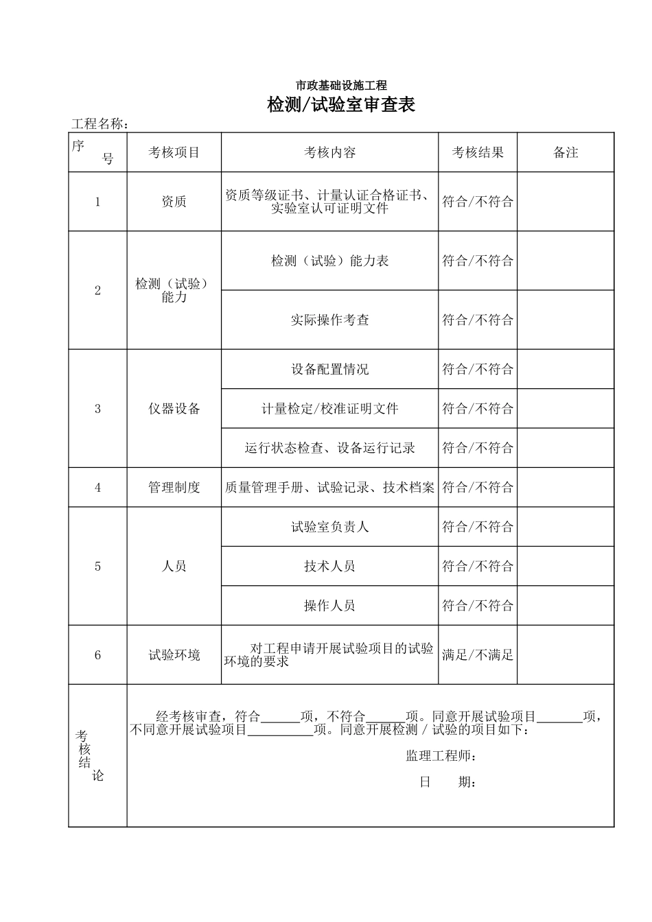 281市政监-20 检测试验室审查表.xls_第1页
