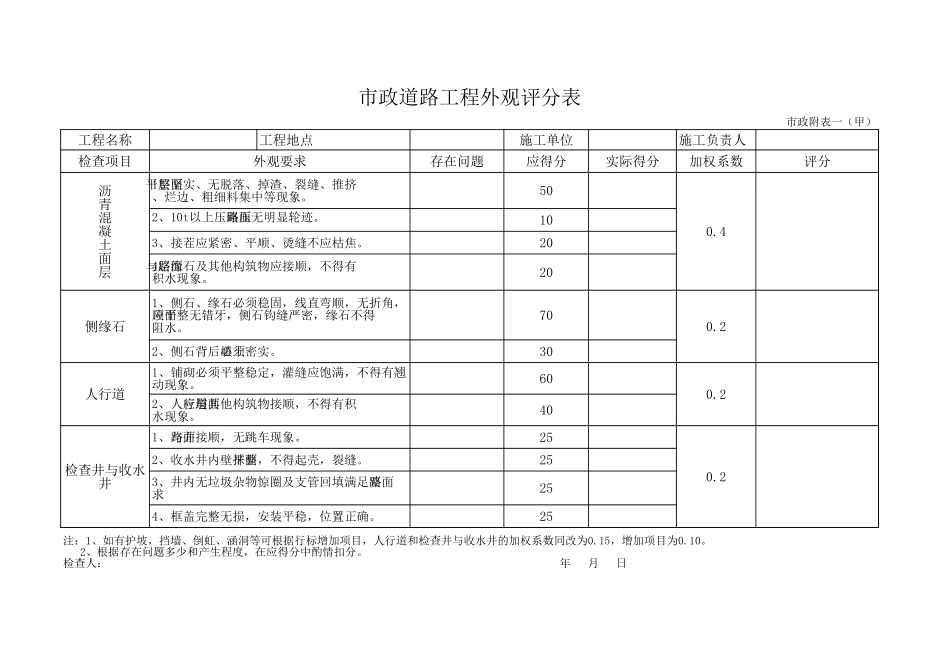 297市政道路工程外观评分表.xls_第1页