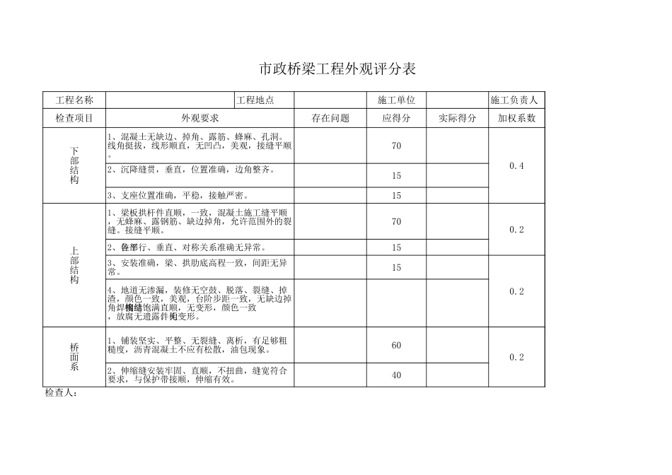 299市政桥梁工程外观评分表.xls_第1页