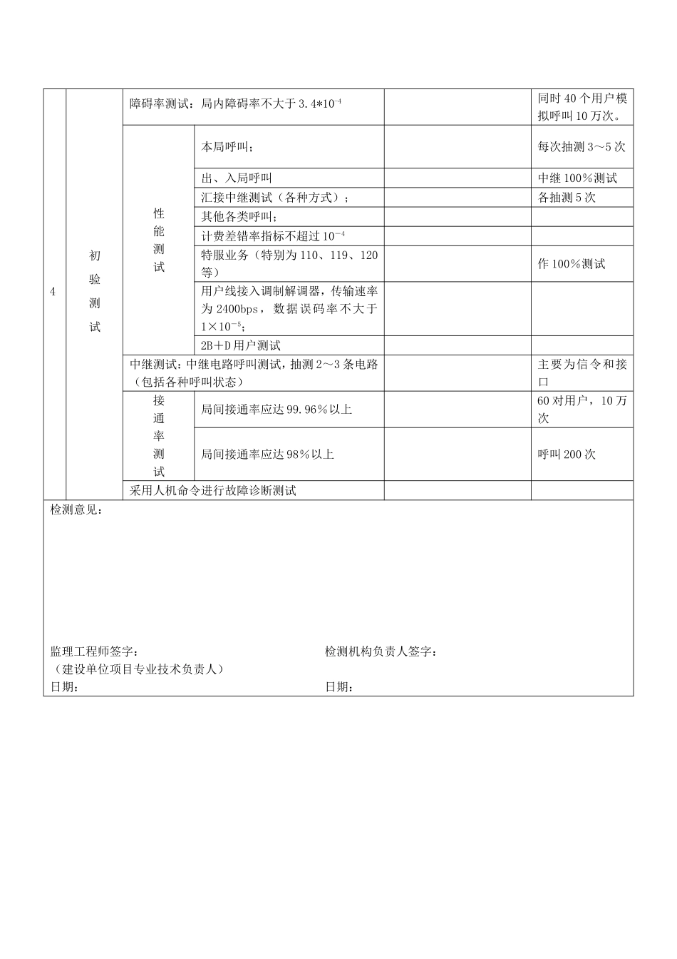 0401程控电话交换系统分项工程质量验收记录表.doc_第2页