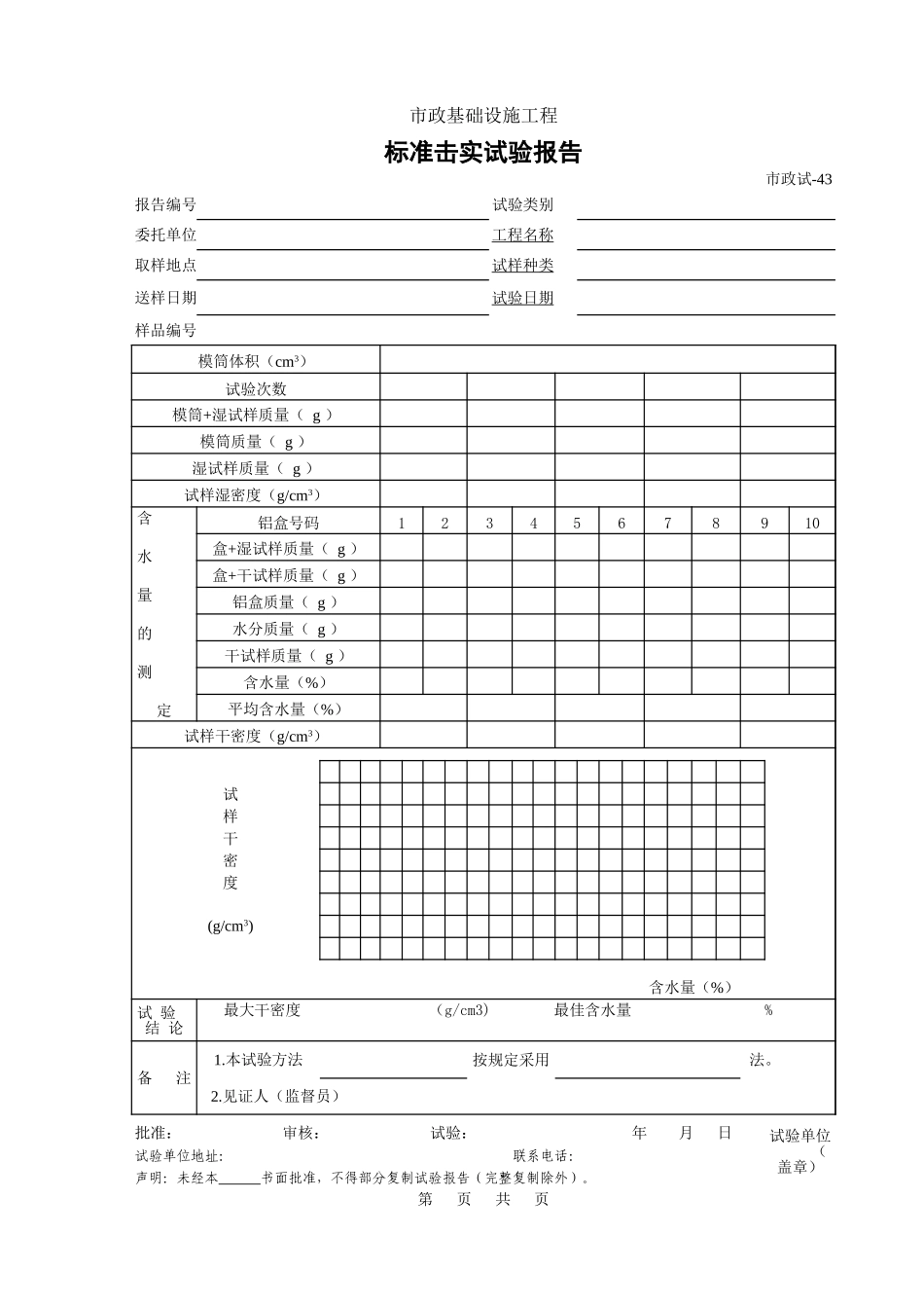 443.准击实试验报告.xls_第1页