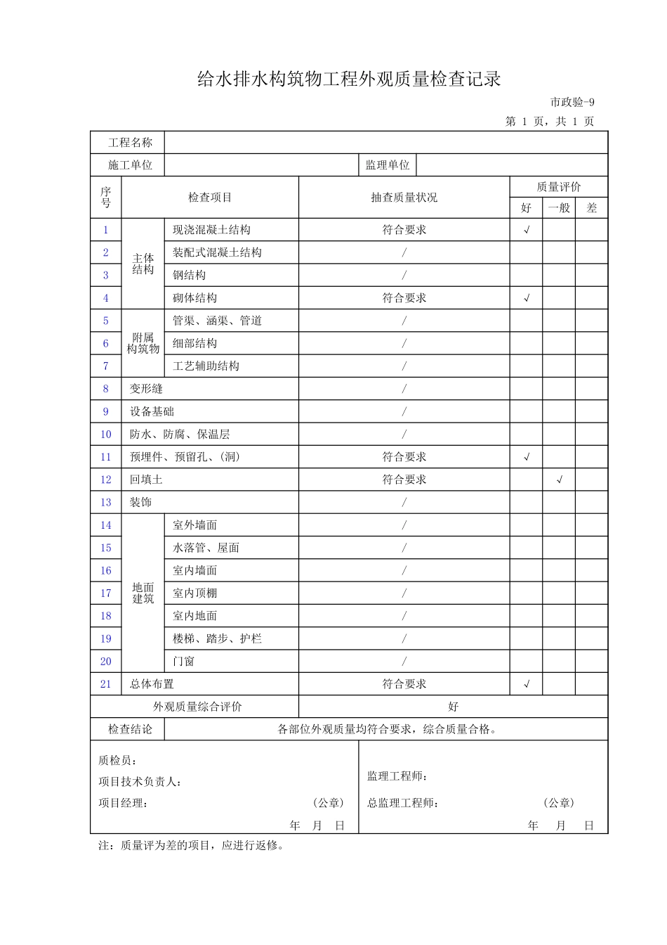 609 给水排水构筑物工程外观质量检查记录.xls_第1页