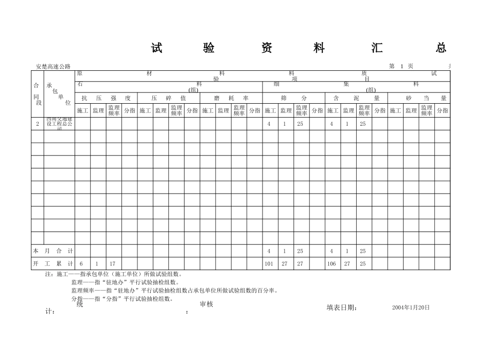 2004-1月份汇总表.xls_第2页