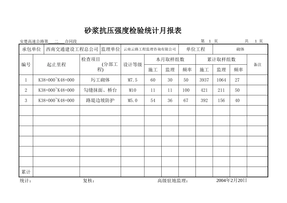 2004-2月份月报表.xls_第3页