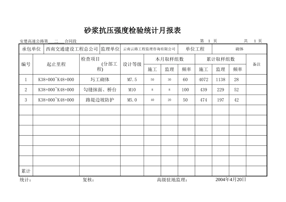 2004-4月份月报表.xls_第3页