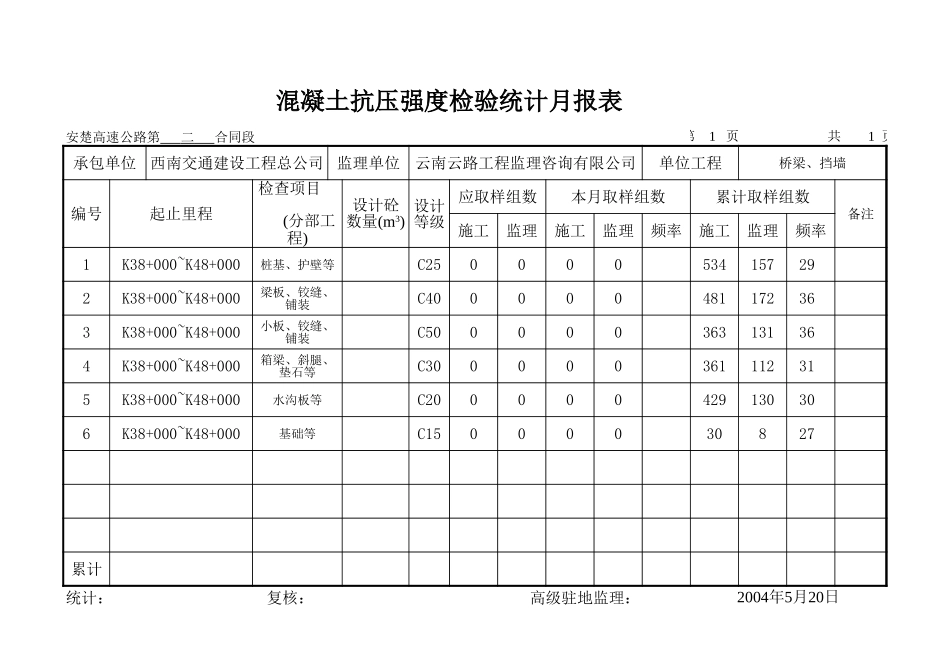2004-5月份月报表.xls_第2页