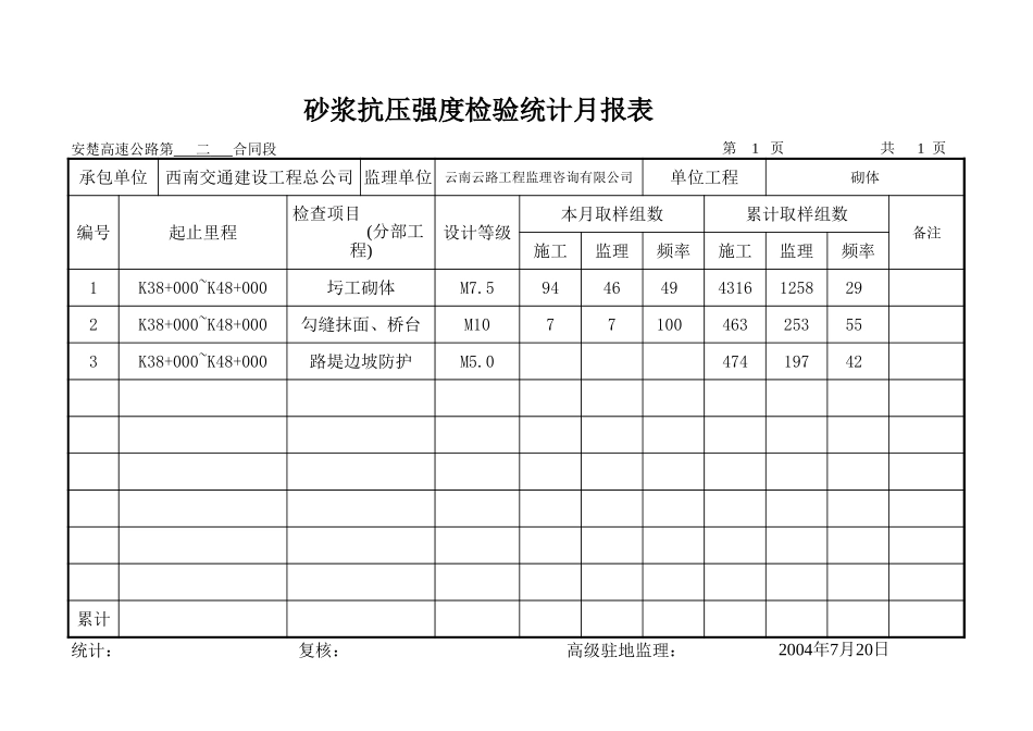 2004-7月份月报表.xls_第2页