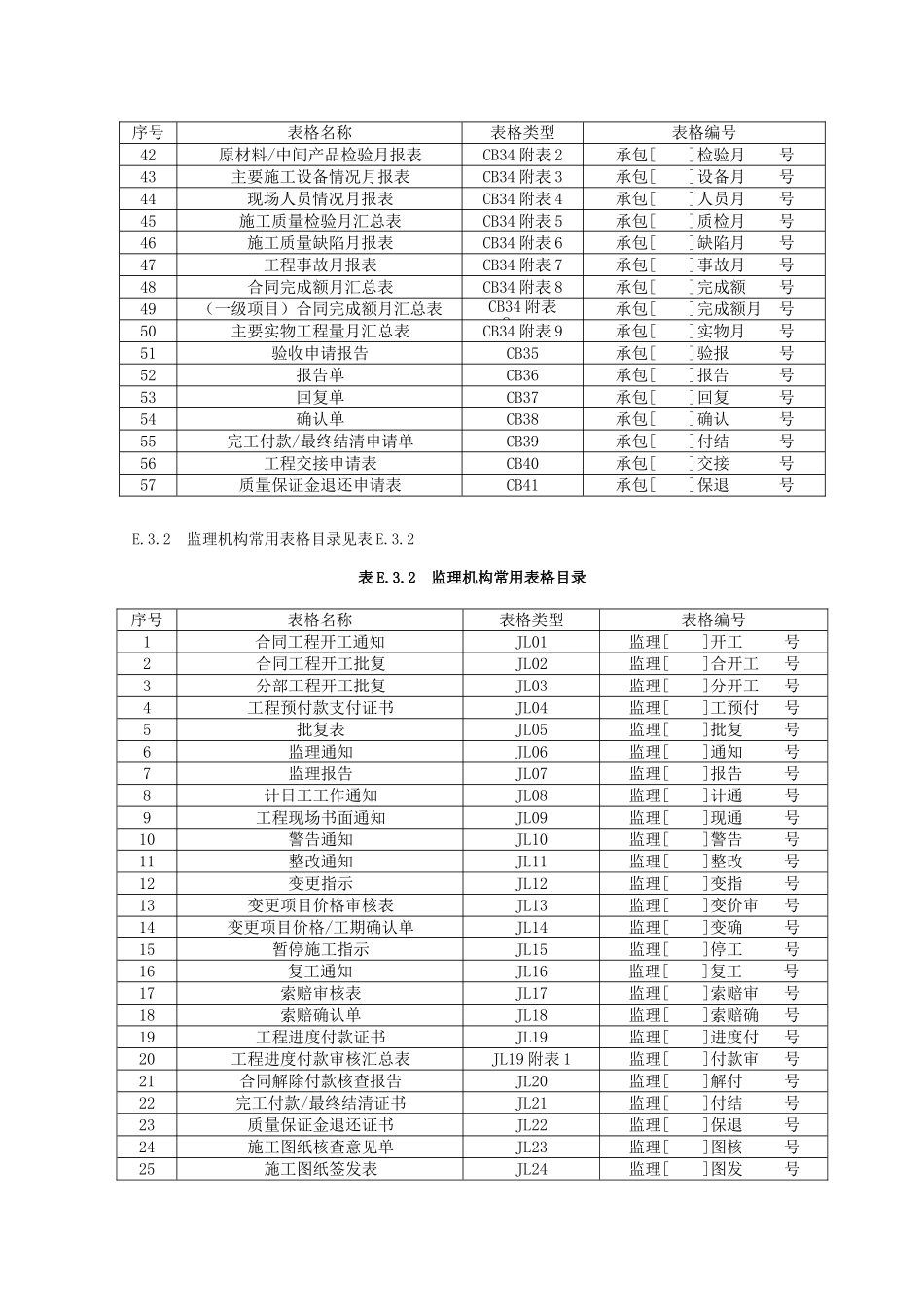 2015水利施工监理规范全套表格.doc_第3页
