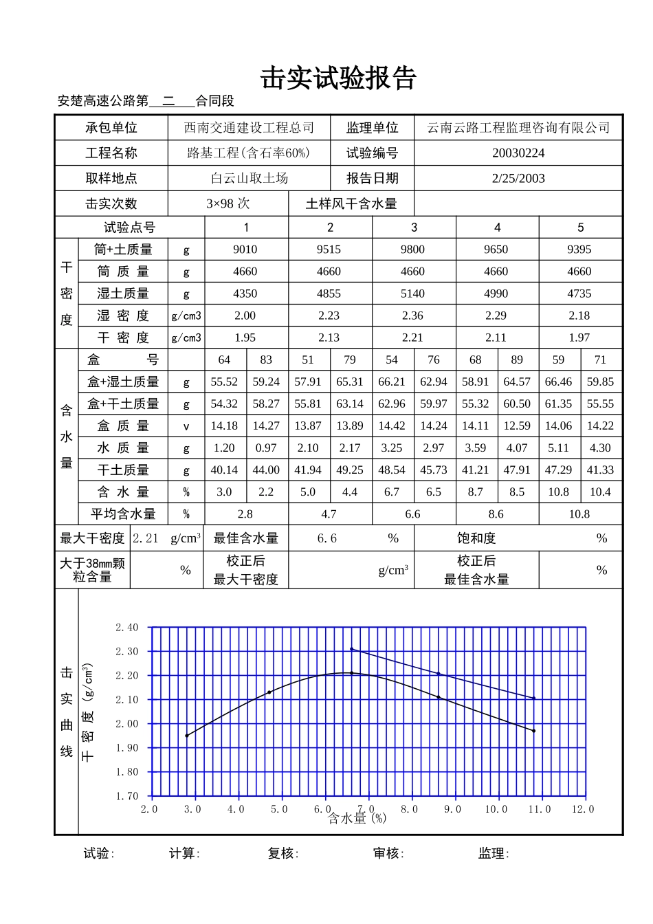 2016不同含石率.xls_第2页