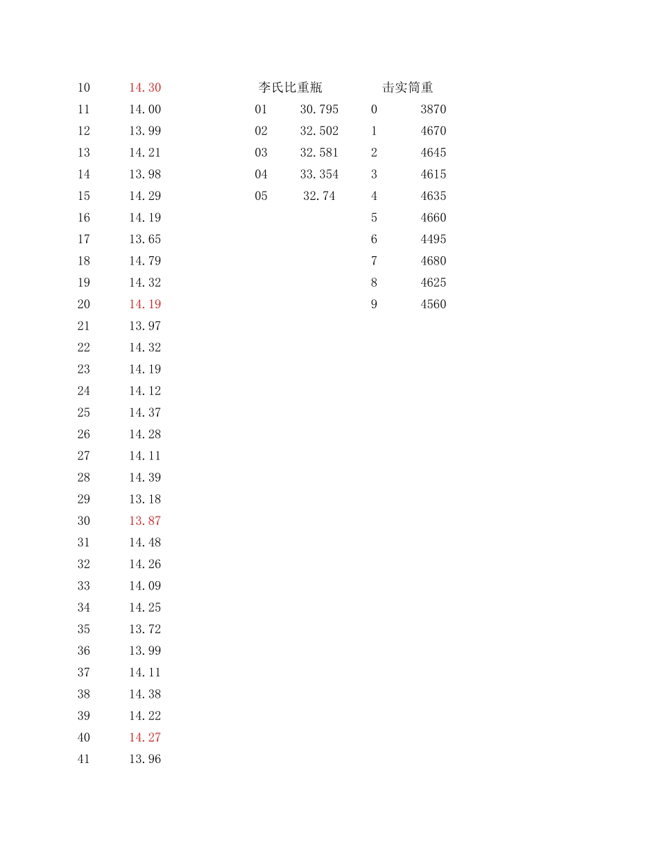 2017不同含石率.xls_第1页