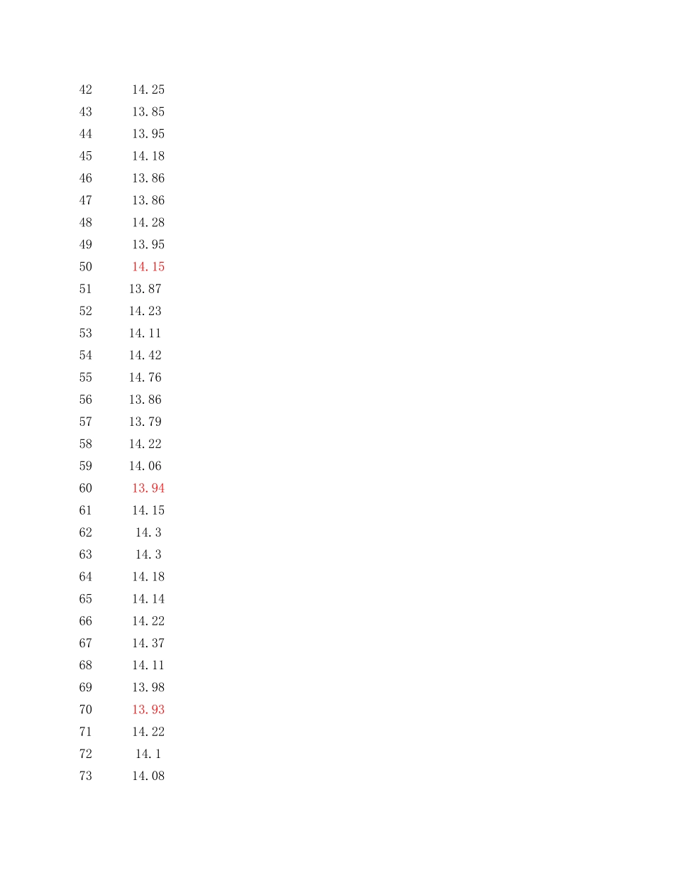 2017不同含石率.xls_第2页