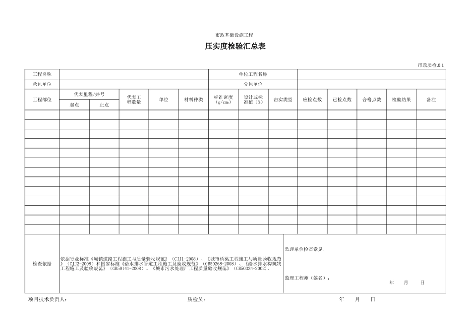 3001压实度检验汇总表.xls_第1页