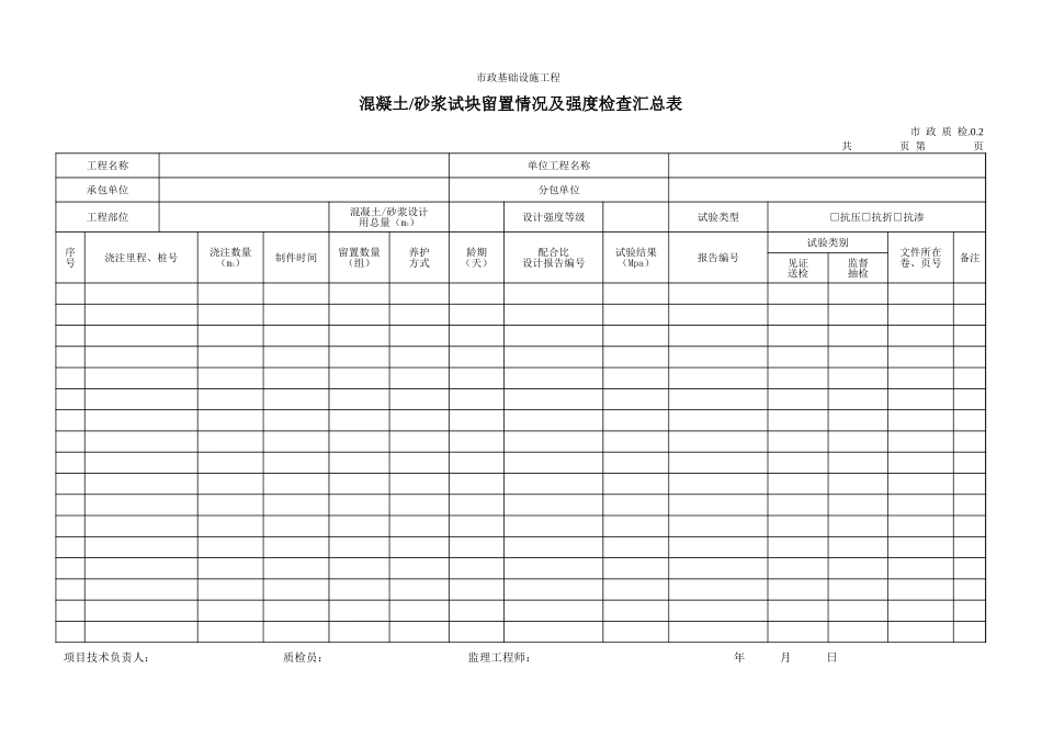 3002混凝土或砂浆试块留置情况及强度检查汇总表.xls_第1页