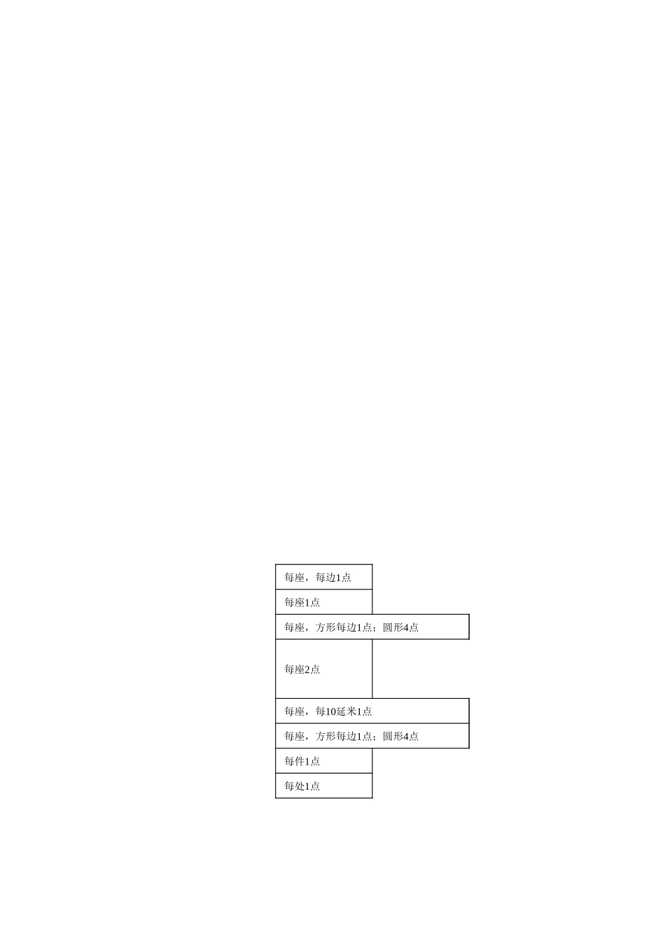3429给排水构筑物沉井制作检验批质量验收记录.xls_第2页