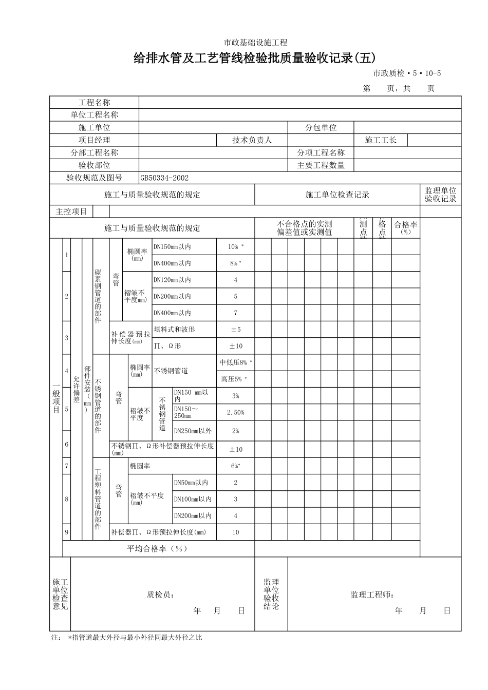 3510E给排水管及工艺管线检验批质量验收记录(五).xls_第1页