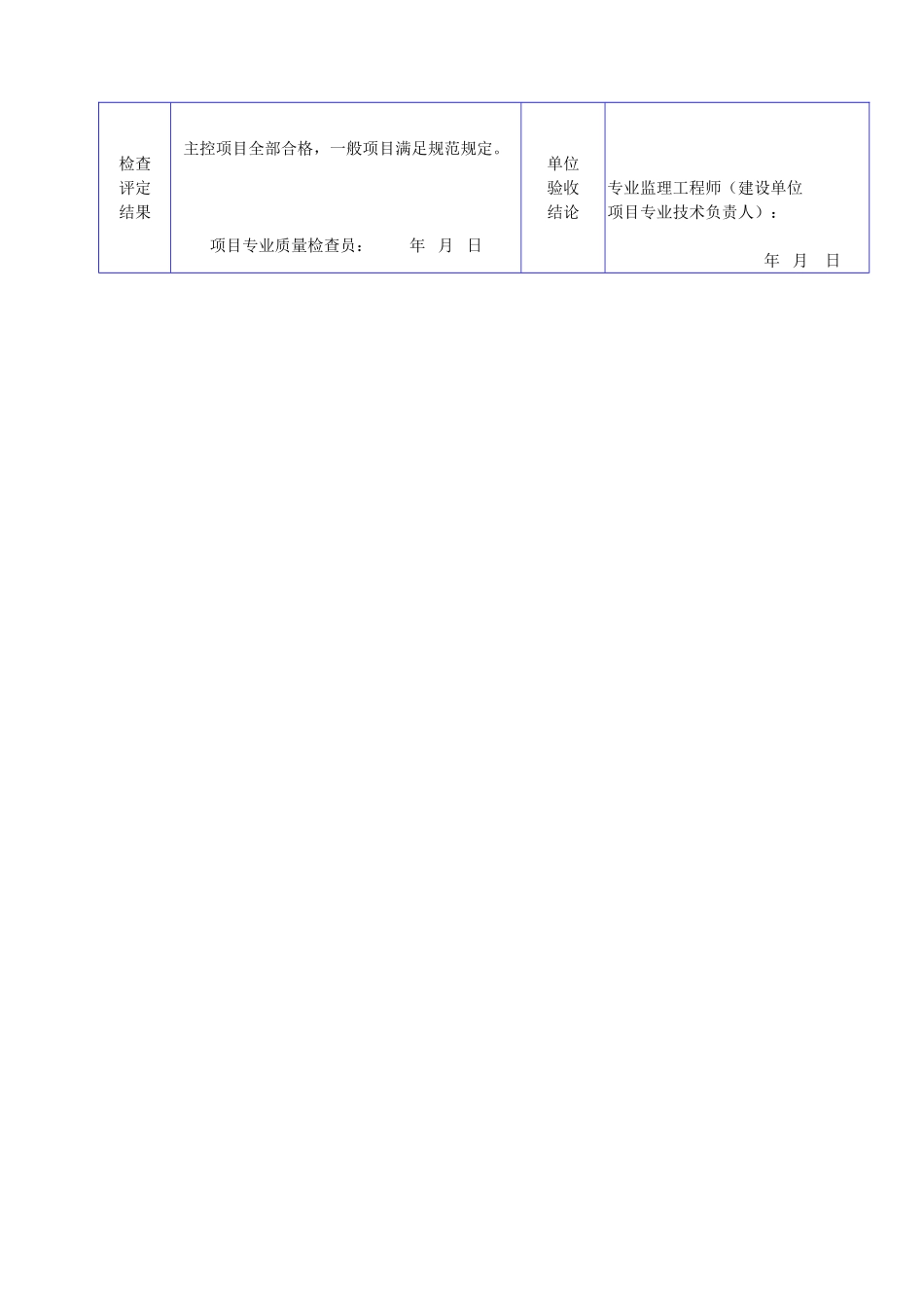 A 2006混凝土原材料及配合比设计检验批质量验收记录表.doc_第2页