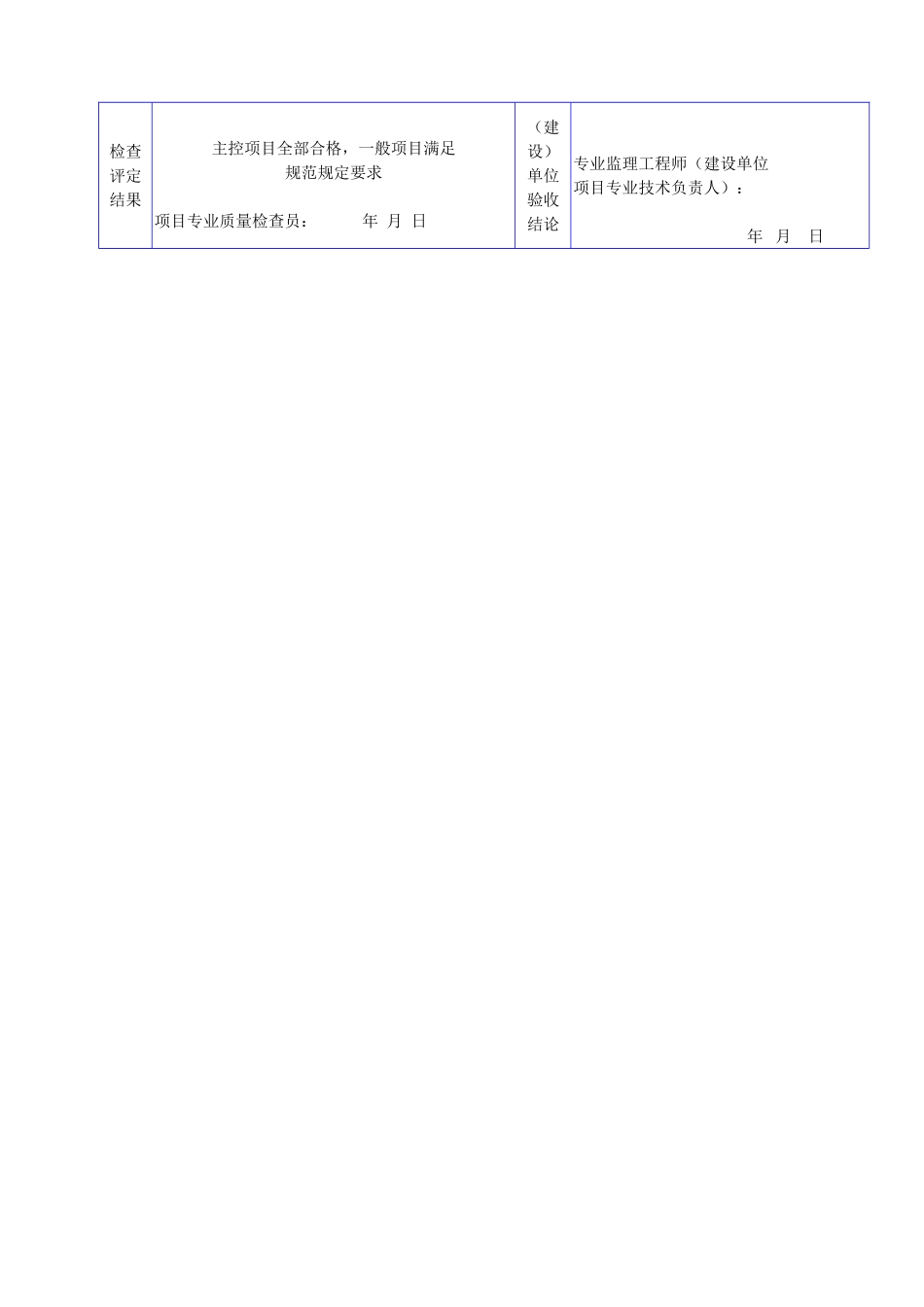 A 3038暗龙骨吊顶工程检验批质量验收记录表.doc_第2页