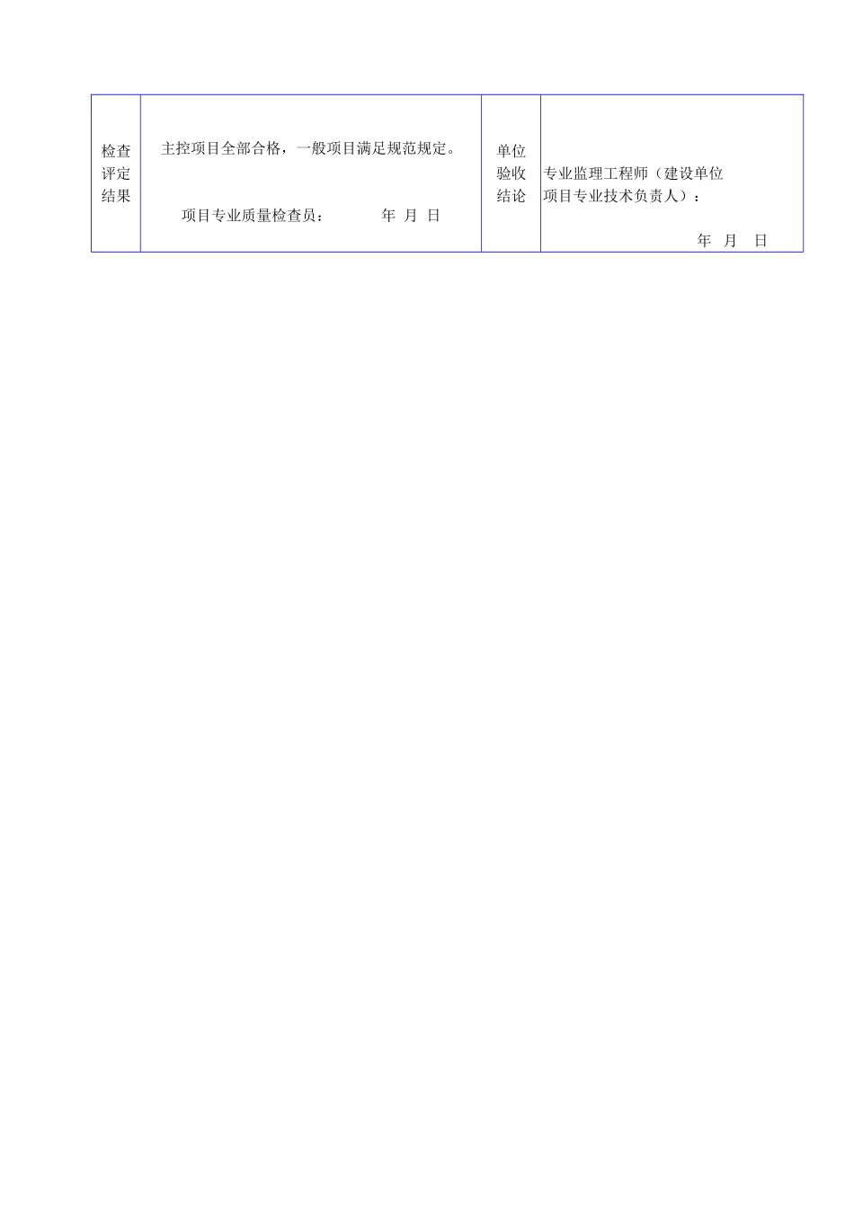 A 4005细石混凝土防水层检验批质量验收记录表.doc_第2页
