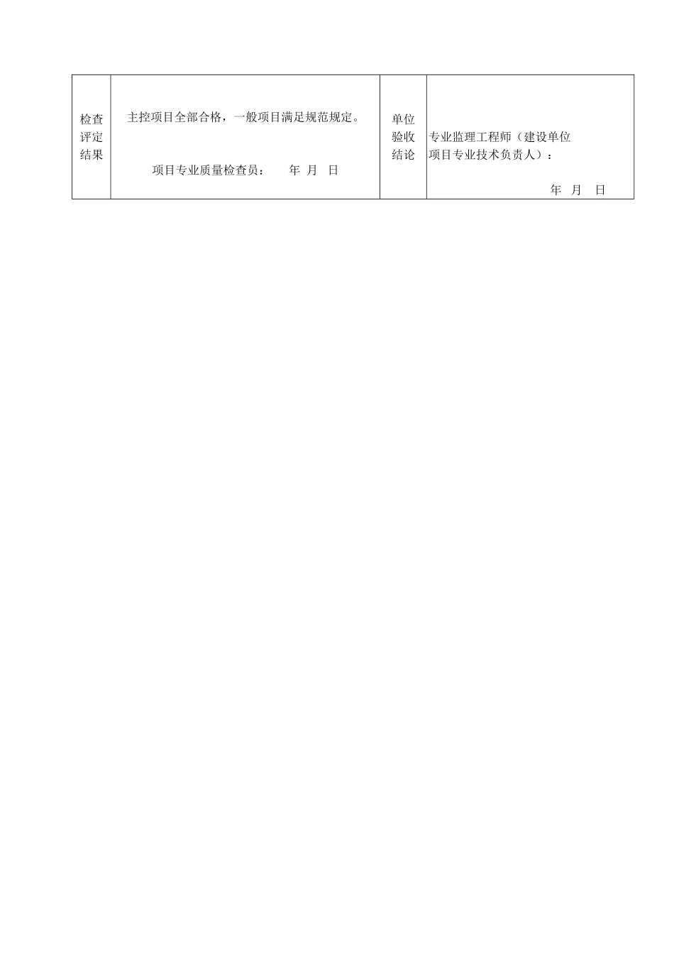 A 6022开关、插座、风扇安装检验批质量验收记录.doc_第2页