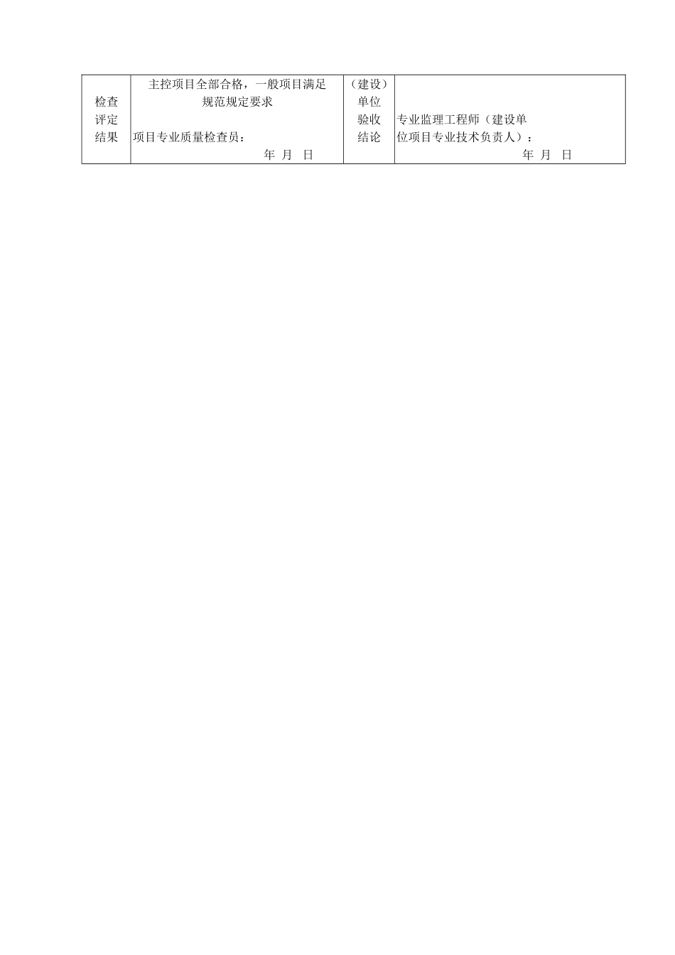 A 6023建筑物照明通电试运行检验批质量验收记录表1.doc_第2页