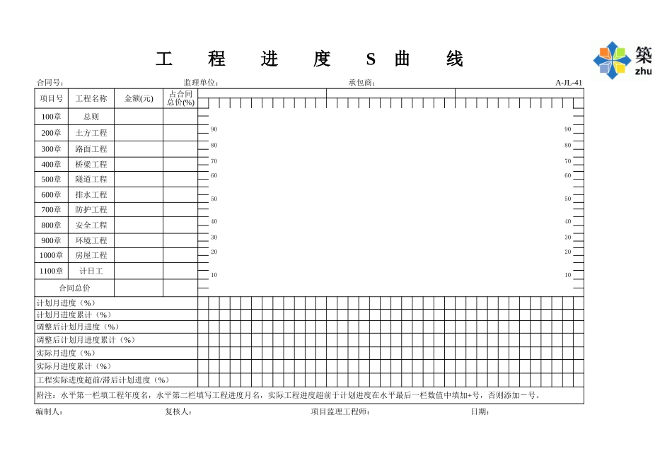 A-JL-41 工程进度S曲线.xls_第2页