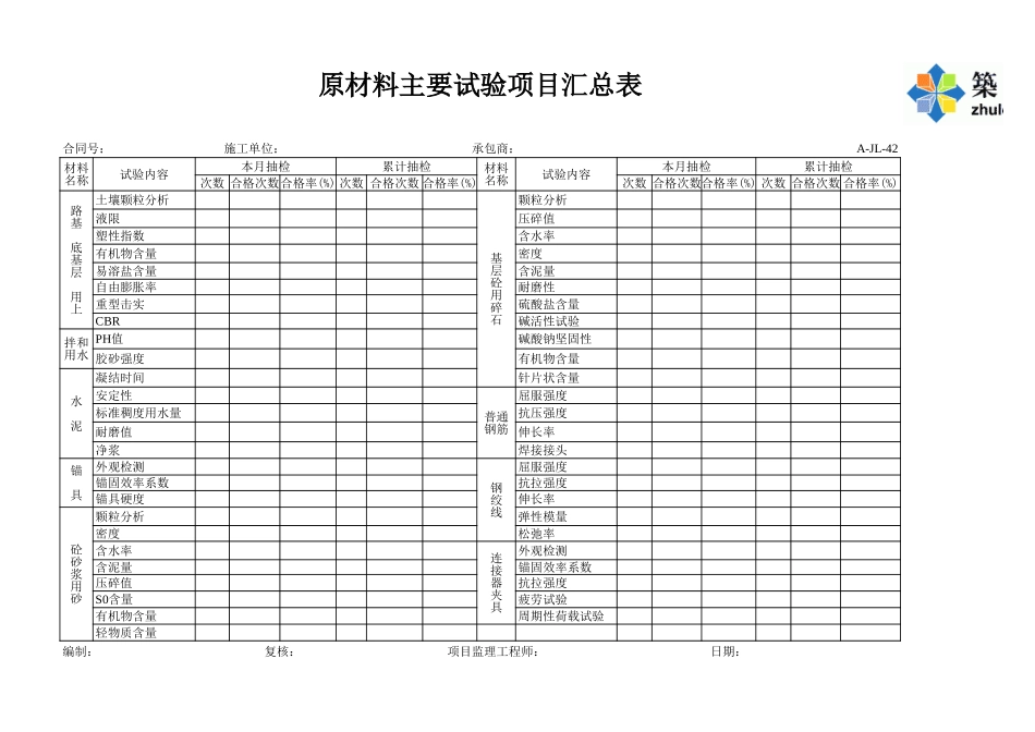 A-JL-42原材料主要试验项目汇总表.xls_第2页