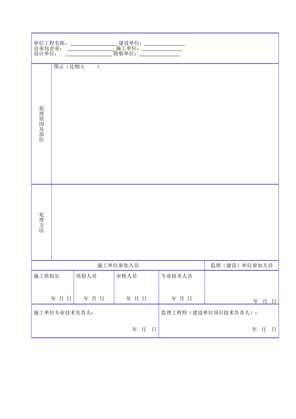 C 1107问题坑及局部软弱填土地基处理记录.doc_第2页