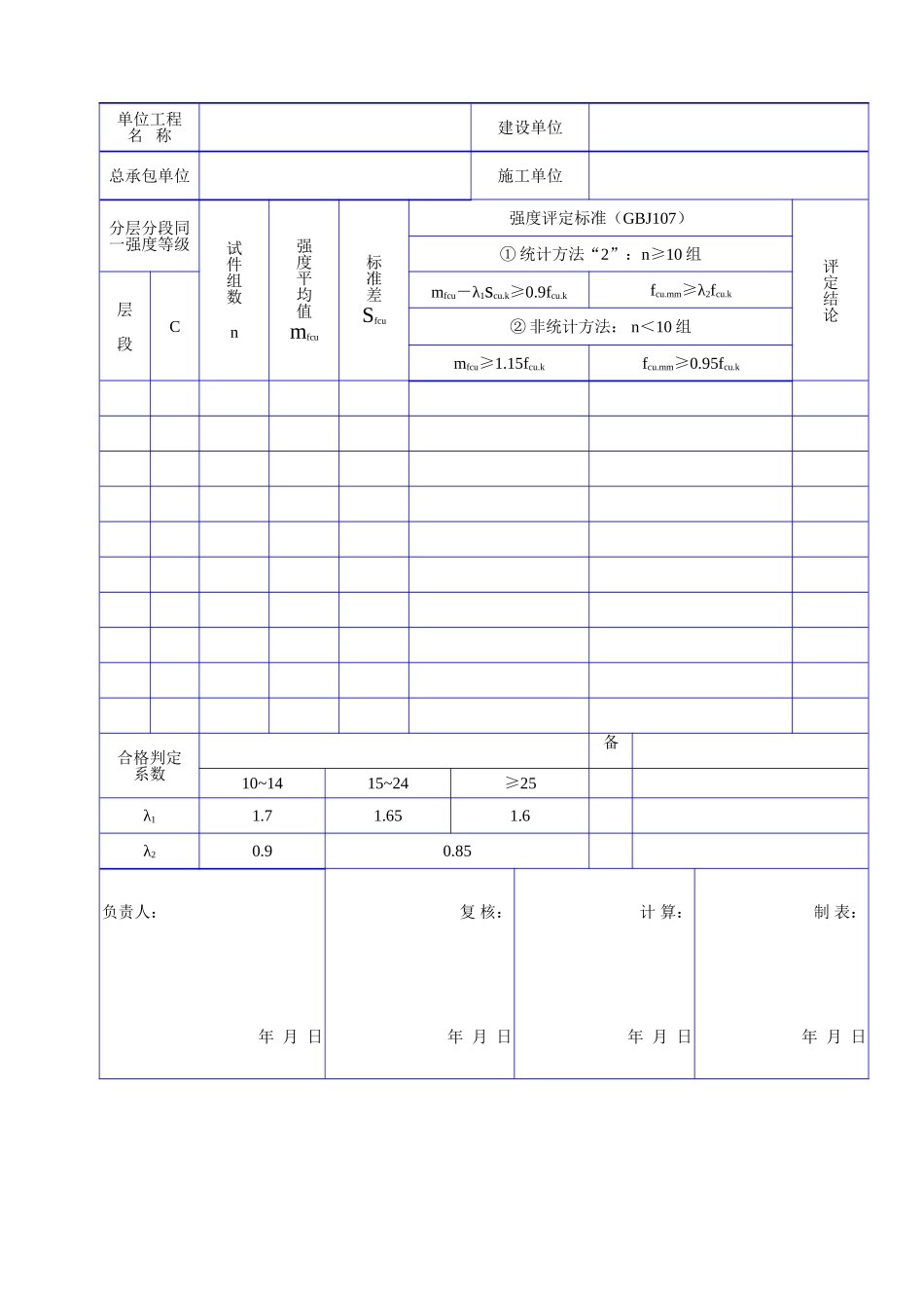 C 1206现场施工混凝土试件强度统计分析评定表.doc_第2页