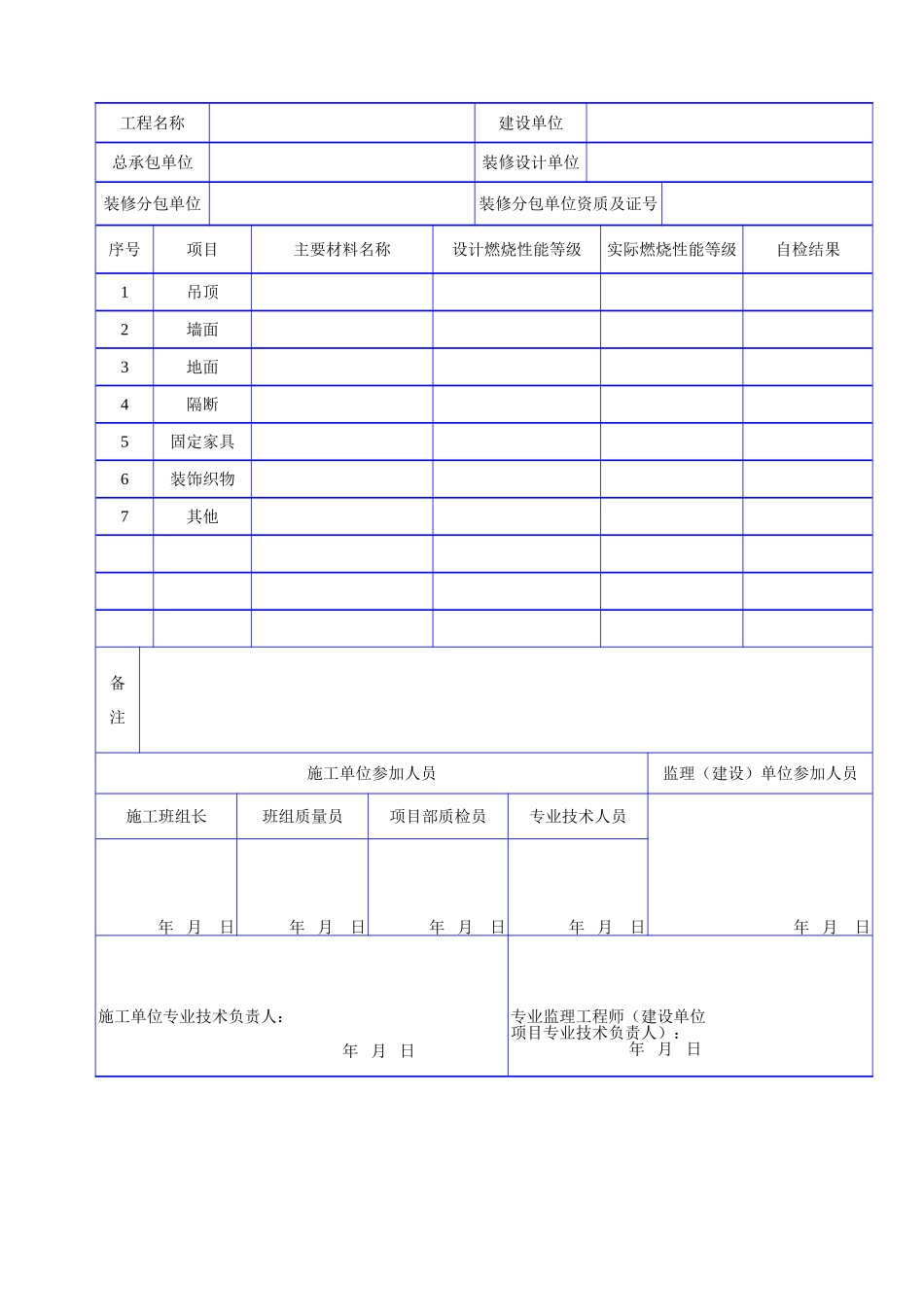 C 1230房屋建筑装饰装修材料燃烧性能等级核查表.doc_第2页