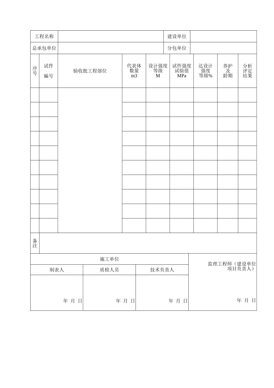 C 1234砌筑砂浆抗压强度试验强度汇总表.doc_第2页