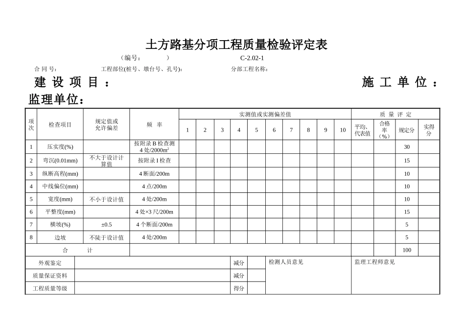 C-2.02-1 土方路基质量评定表.doc_第1页