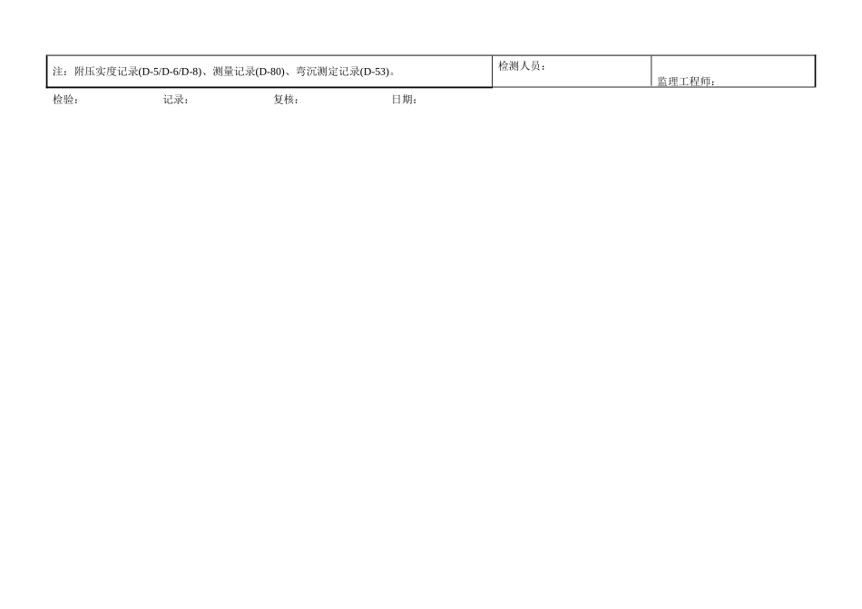 C-2.02-1 土方路基质量评定表.doc_第2页