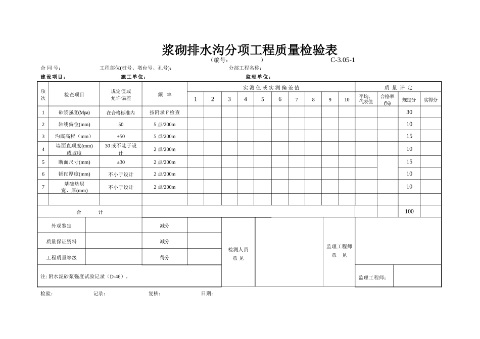 C-3.05-1 浆砌排水沟评定表.doc_第1页
