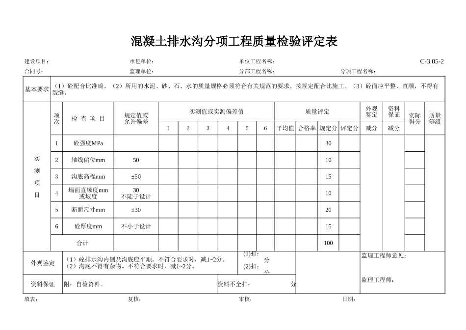C-3.05-2 混凝土排水沟评定表.xls_第1页