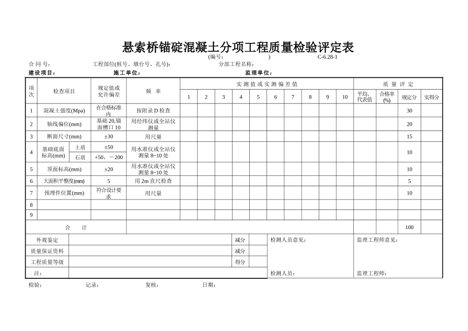 C-6.28-1 悬索桥锚碇混凝土评定表.doc_第1页