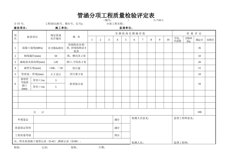 C-7.02-1 管涵分项工程质量检验评定表.doc_第1页