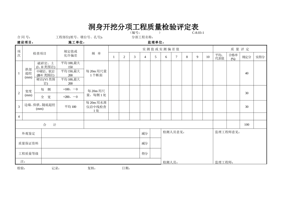 C-8.03-1 洞身开挖评定表.doc_第1页