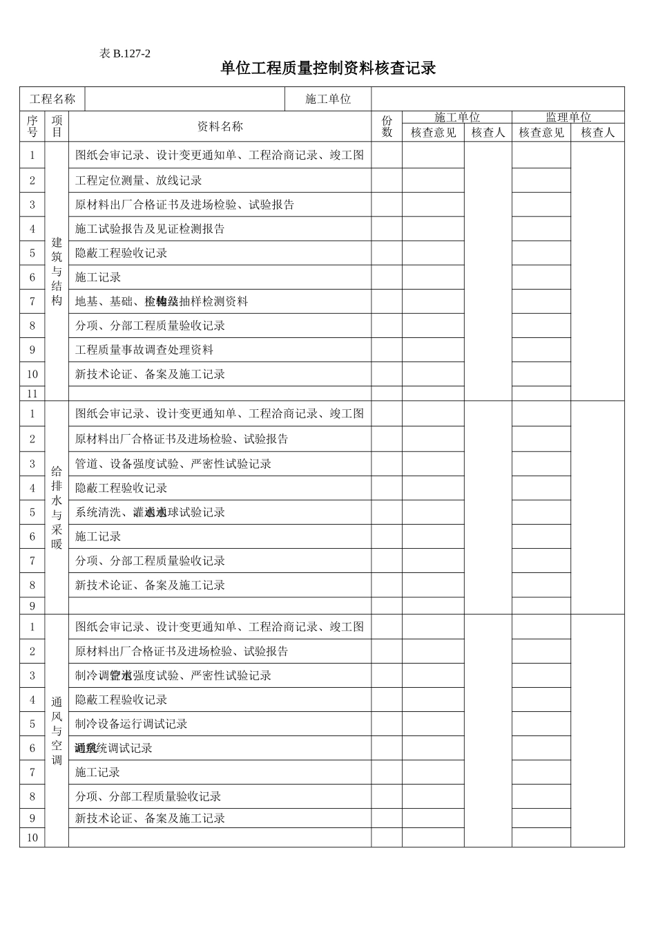 C125-2单位工程质量控制核查记录.doc_第1页