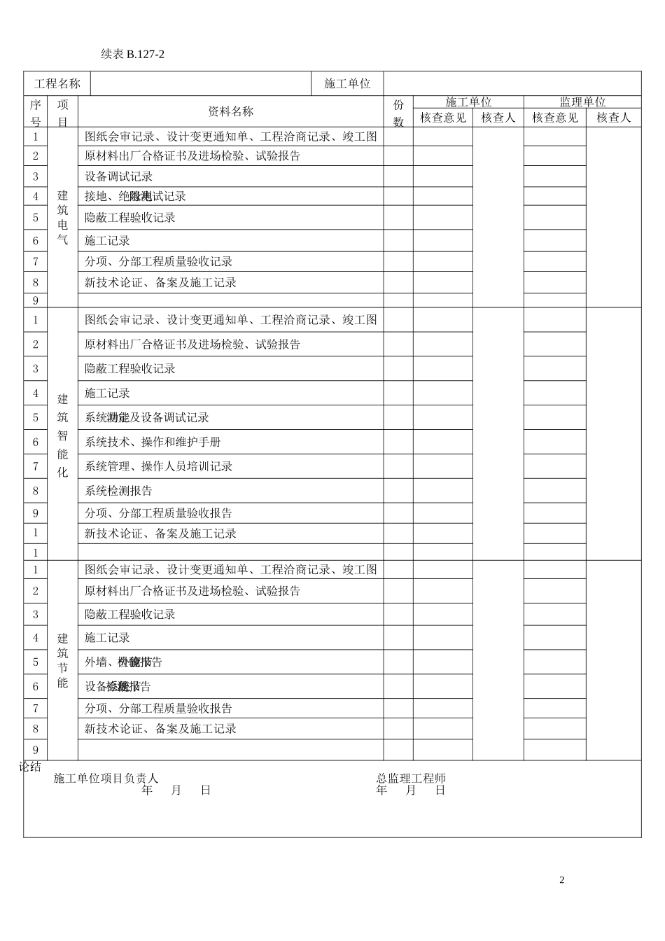 C125-2单位工程质量控制核查记录.doc_第2页
