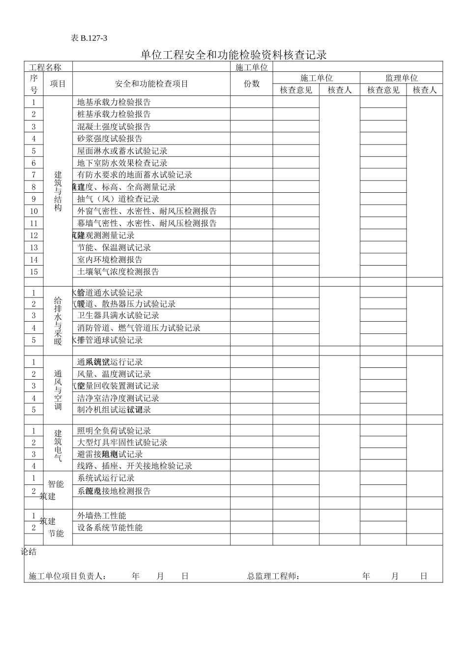 C125-3单位工程安全和功能检验核查记录.doc_第1页