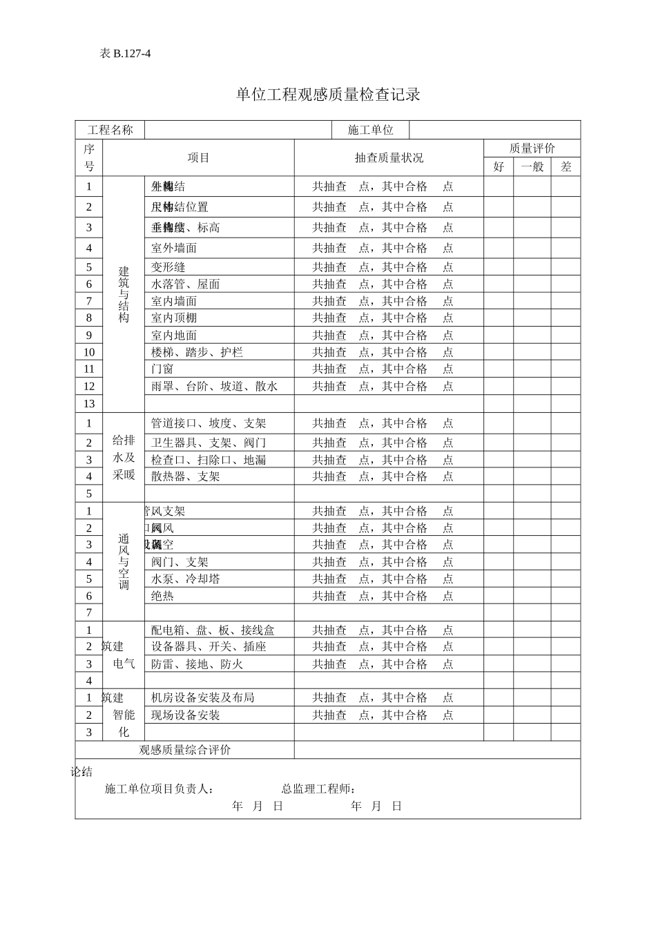 C125-4单位工程观感质量检查记录.doc_第1页