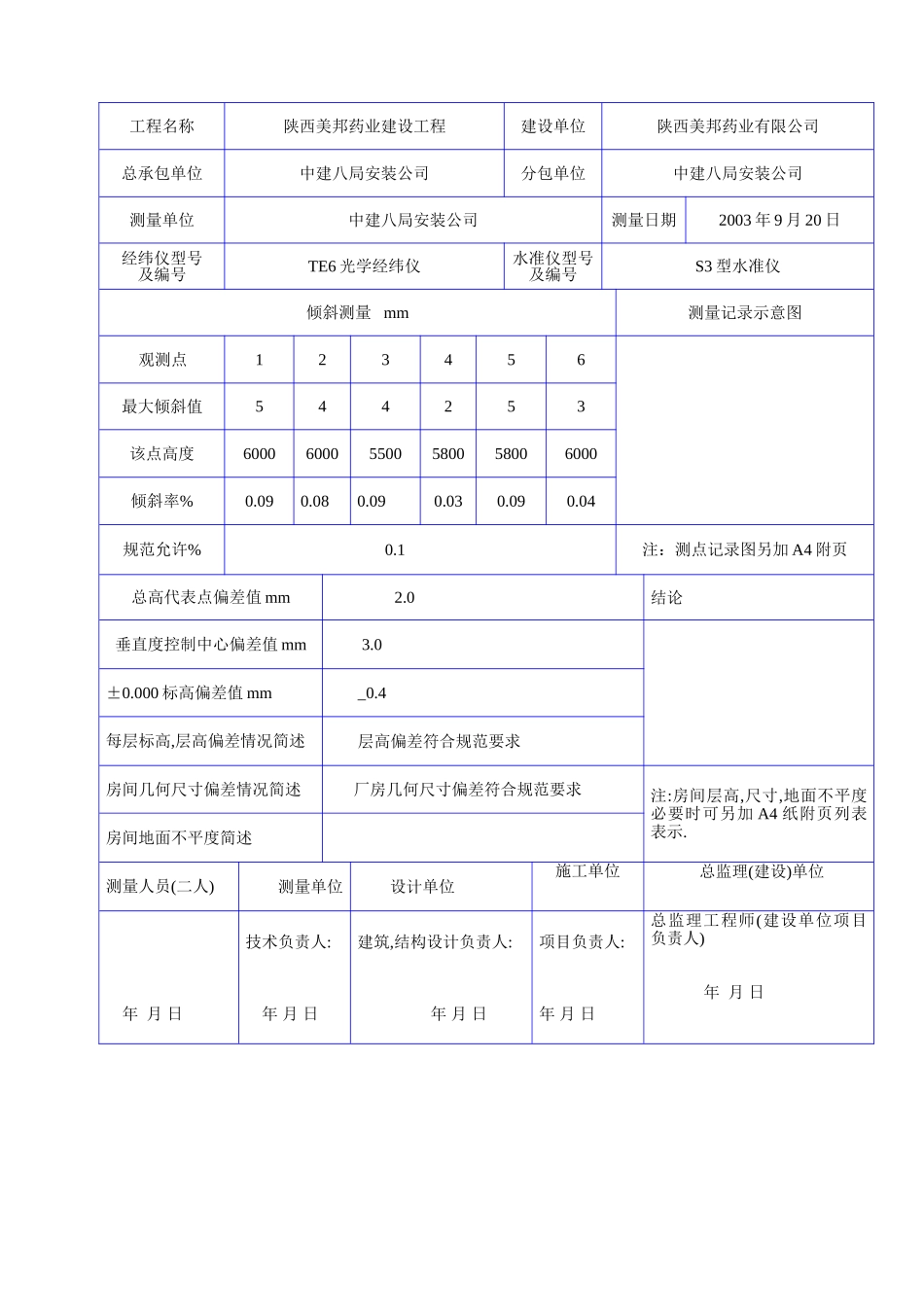 D 1004建筑物垂直度、标高、全高测量记录.doc_第2页