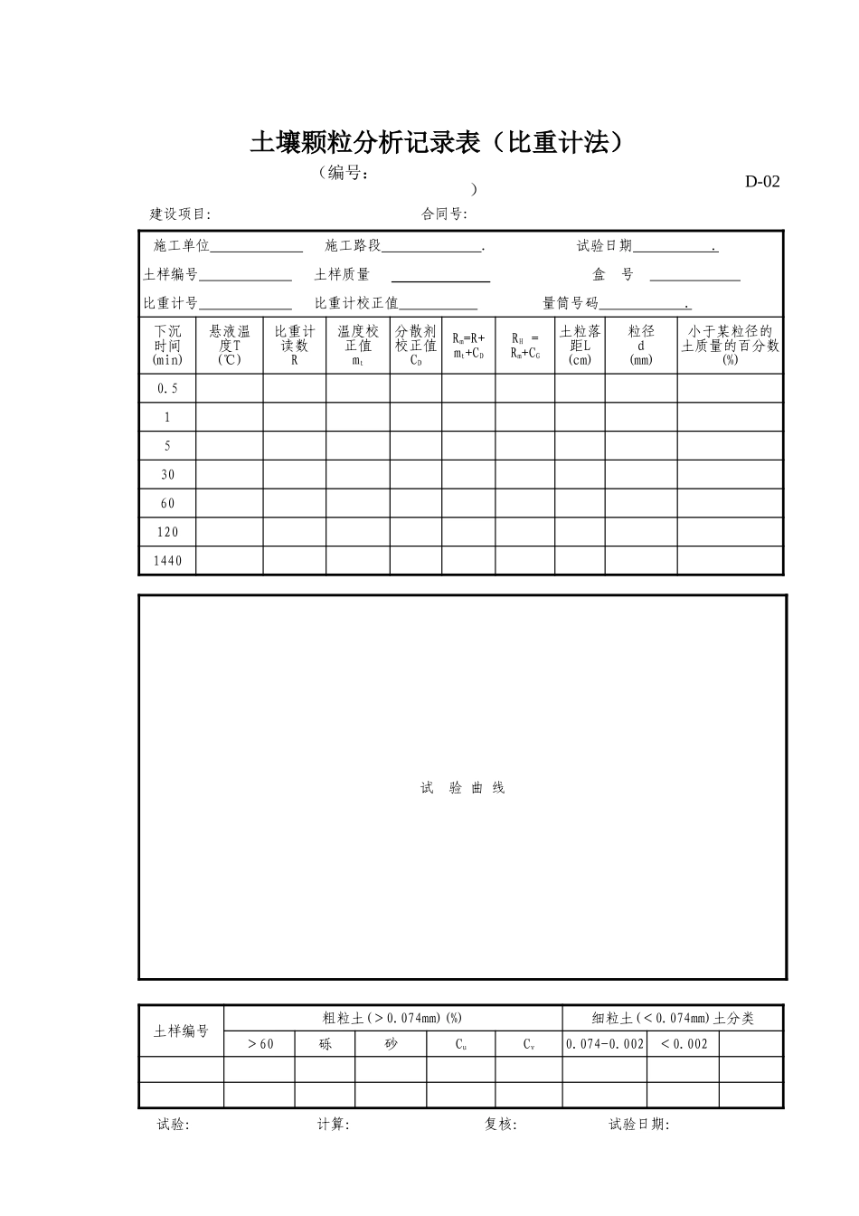 D-02土壤颗粒分析记录表(比重计法).xls_第1页