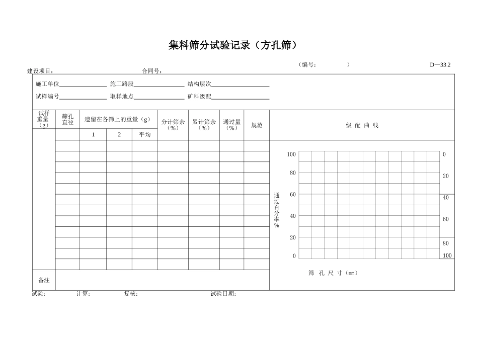 D-33.2集料筛分试验记录(方孔筛).doc_第1页