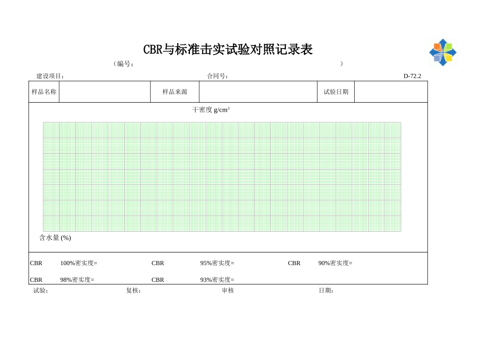 D-72.2 CBR与标准击实试验对照记录表  xiu.xls_第1页