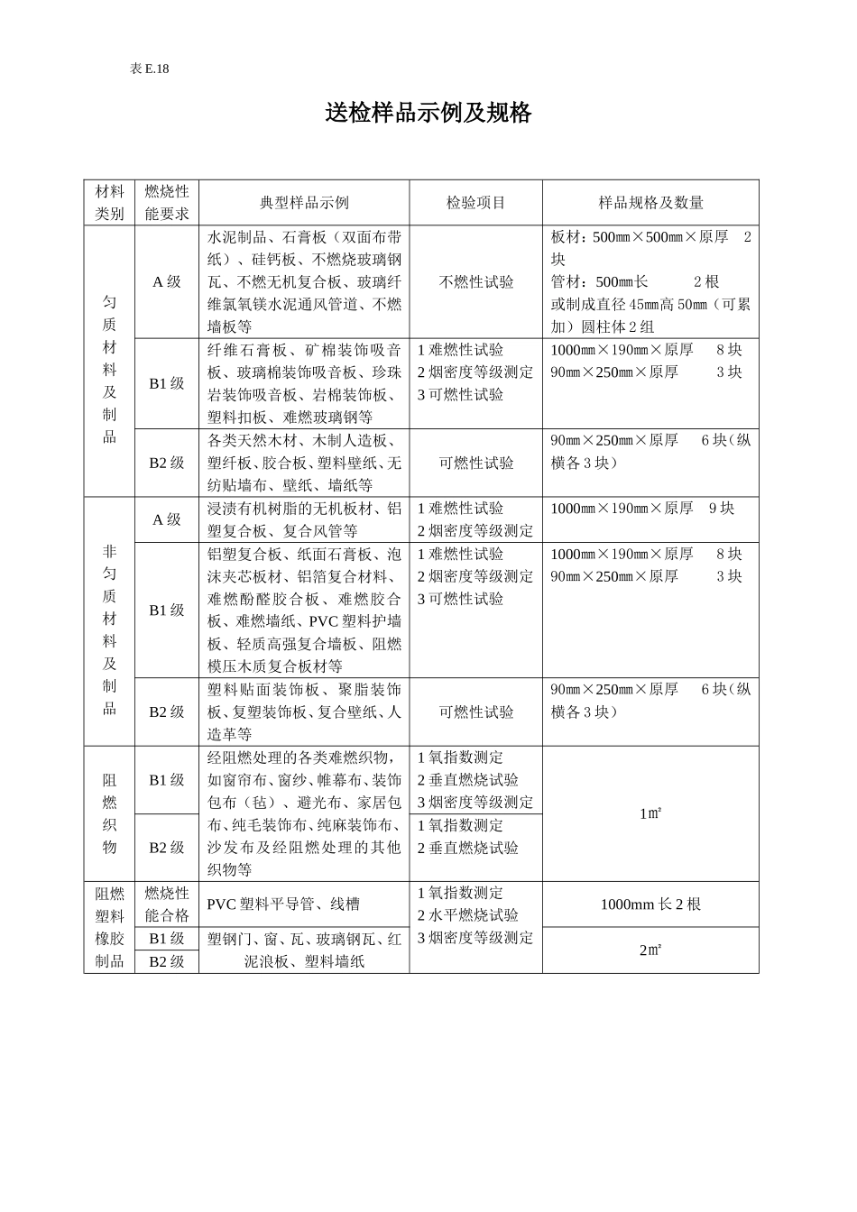 E18送检样品示例及规格.doc_第1页