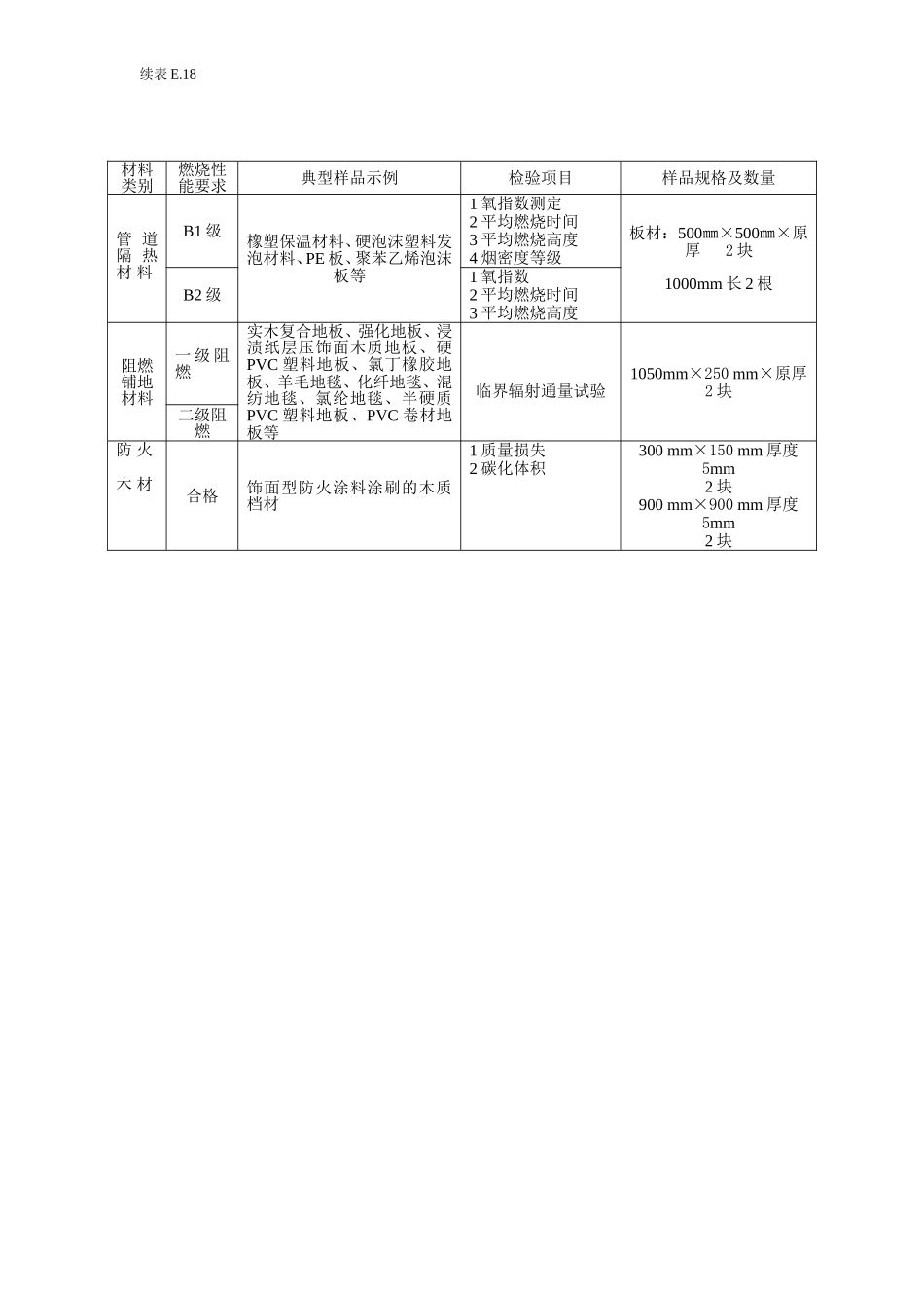 E18送检样品示例及规格.doc_第2页