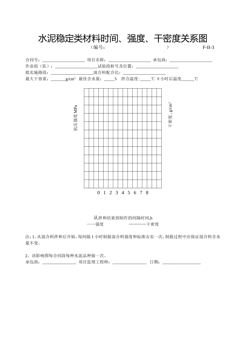 F-II-3水泥稳定类材料时间、强度、干密度关系图.doc_第1页