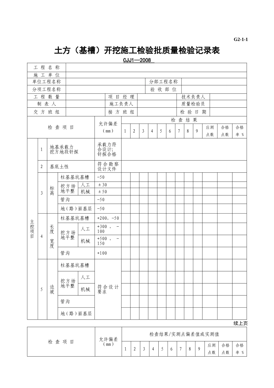 G2—1—1土方（基槽）开挖工程检验批质量检验记录.doc_第1页